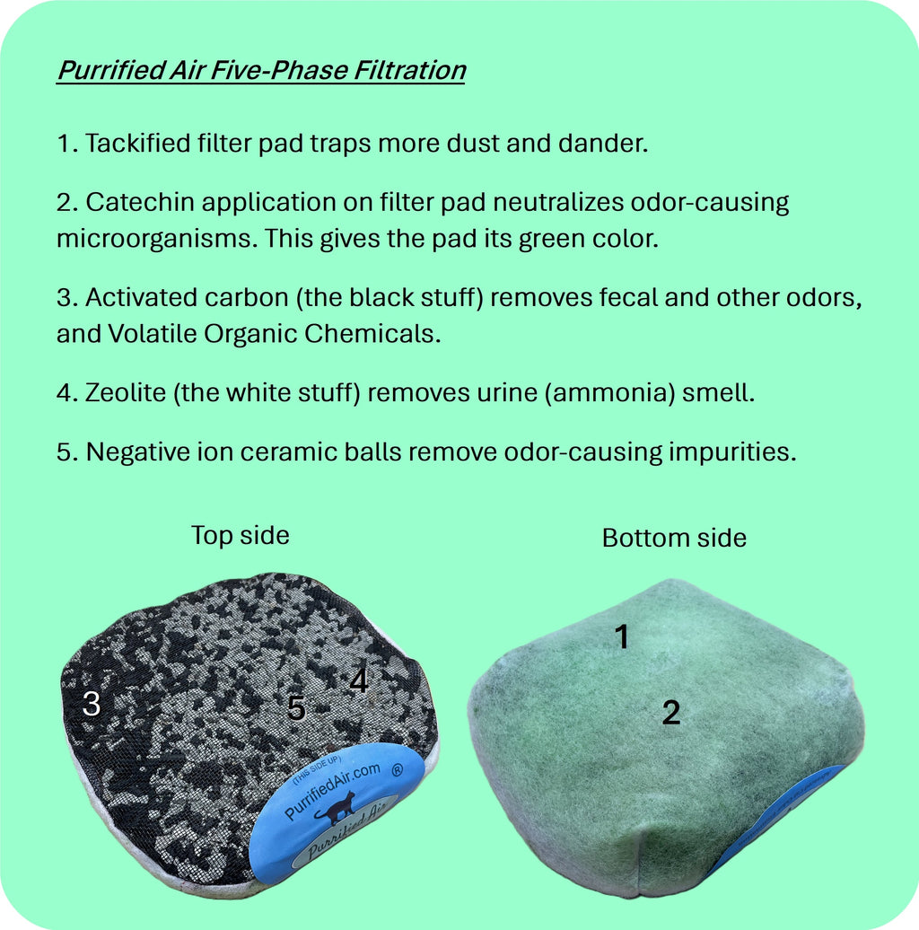 Purrified Air Refill Pack